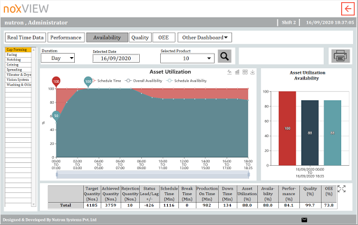 MPM - Asset Utilization