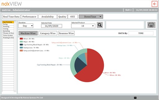 MPM - Downtime Diagnostics