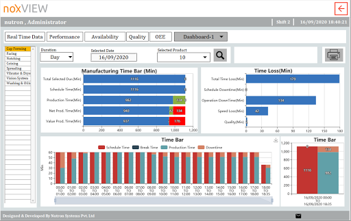 MPM - Loss Monitoring