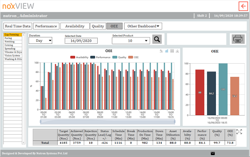 MPM - Overall Equipment Efficiency(OEE)