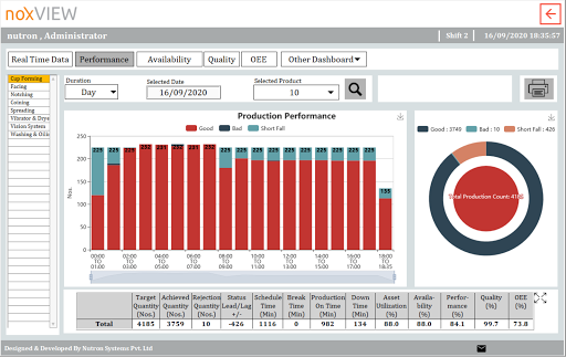 MPM - Performance Dashboard