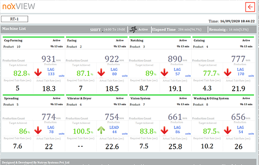 MPM - Realtime Dashboard