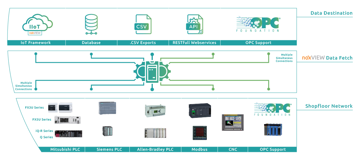 available-networks-gateways